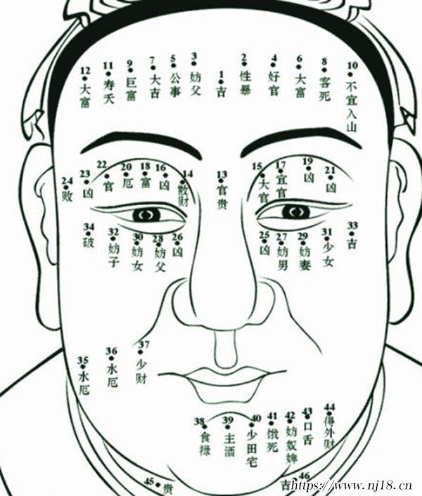 男人10處有痣是富貴痣，康熙字典男人麵相痣大全圖解