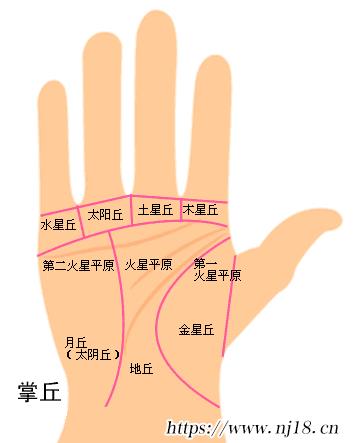 中國手相大全,民間最準手相口訣