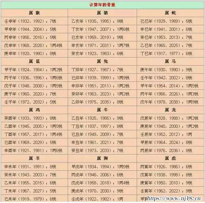 欒加芹卦象查詢表萬年曆,老黃曆每日卦象圖