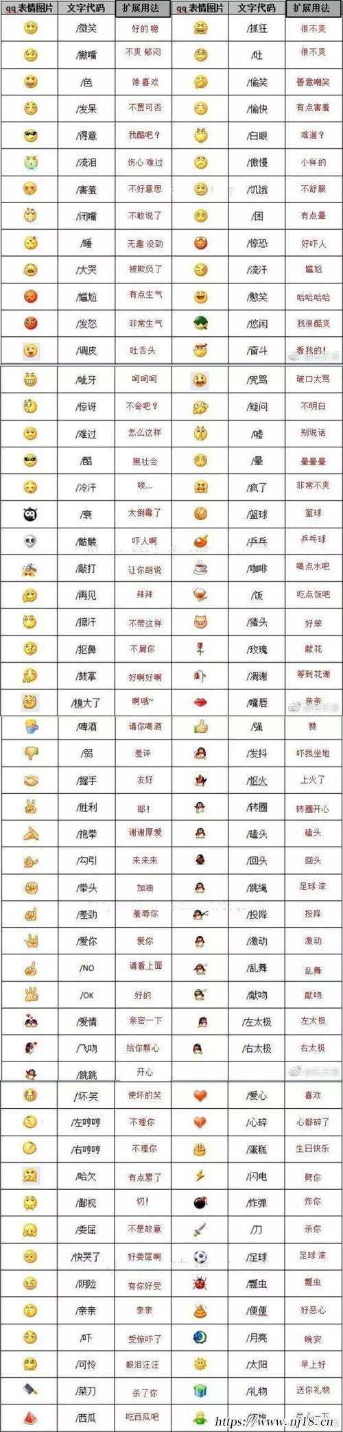 微信表情含義圖解大全，康熙字典微信表情意思全解圖片