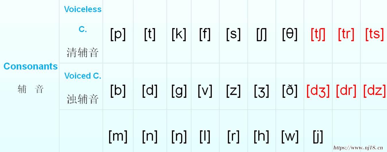 48個音標正確發音是什麼，康熙字典48個英語音標正確讀法