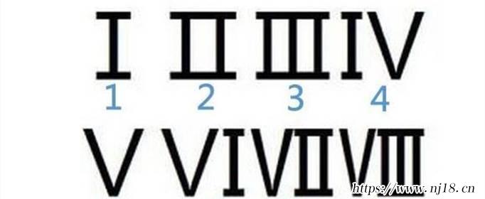 iv是數字幾，康熙字典iv代表數字幾