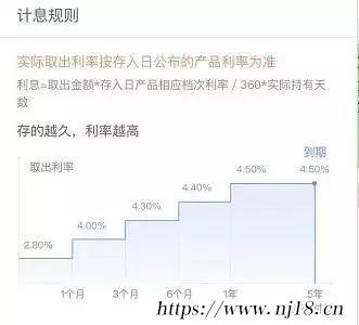 現在餘額寶利率是多少（餘額寶最新利率標準）