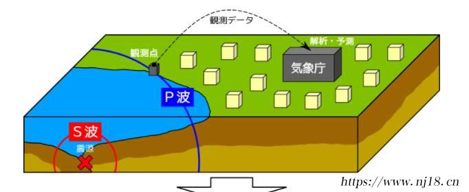 地震預警和地震預報的區別是什麼