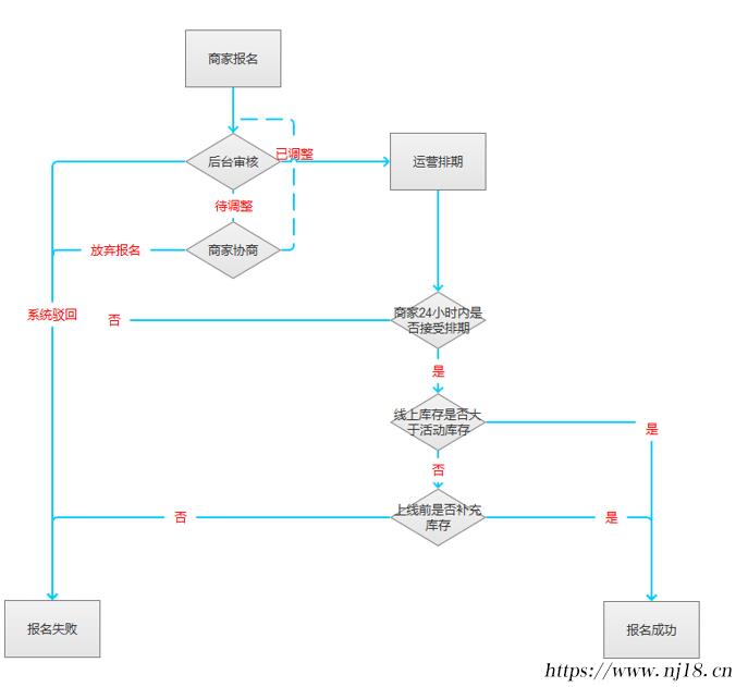 什麼叫秒殺活動，秒殺活動規則解讀
