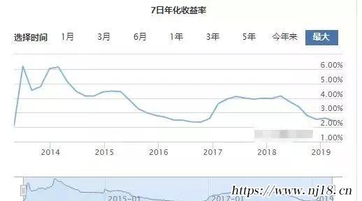 現在餘額寶利率是多少（餘額寶最新利率標準）