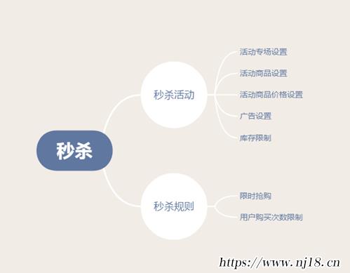 什麼叫秒殺活動，秒殺活動規則解讀