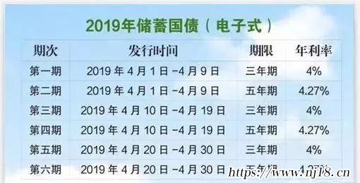 現在餘額寶利率是多少（餘額寶最新利率標準）