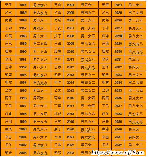 免費測兩人八字合婚，康熙字典免費測算婚姻最準