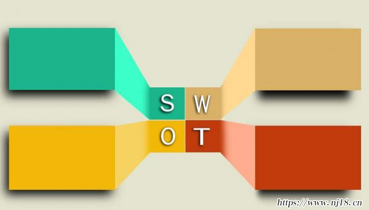swot是什麼意思，康熙字典swot的意思