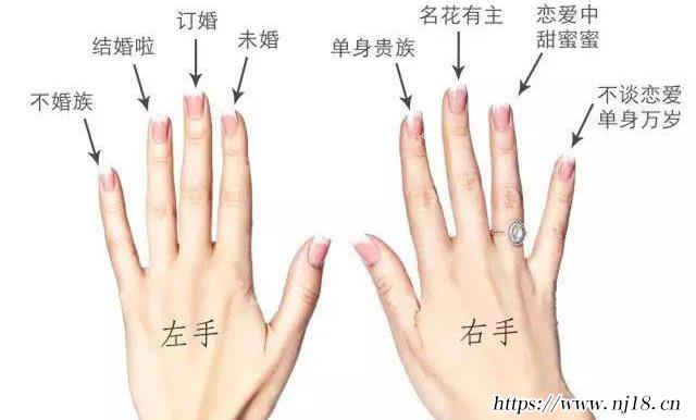 戒指的戴法和意義，康熙字典戴戒指五個手指的含義