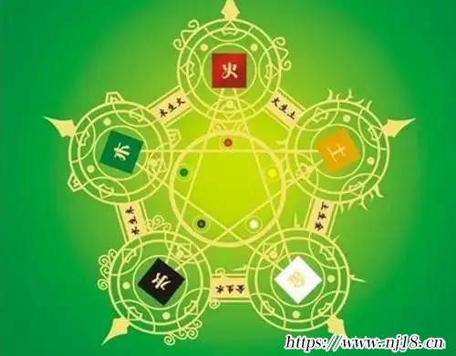 金木水火土五行查詢表相生相克